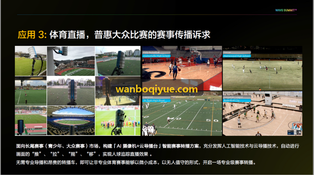 WANBO.COM检票通道实景